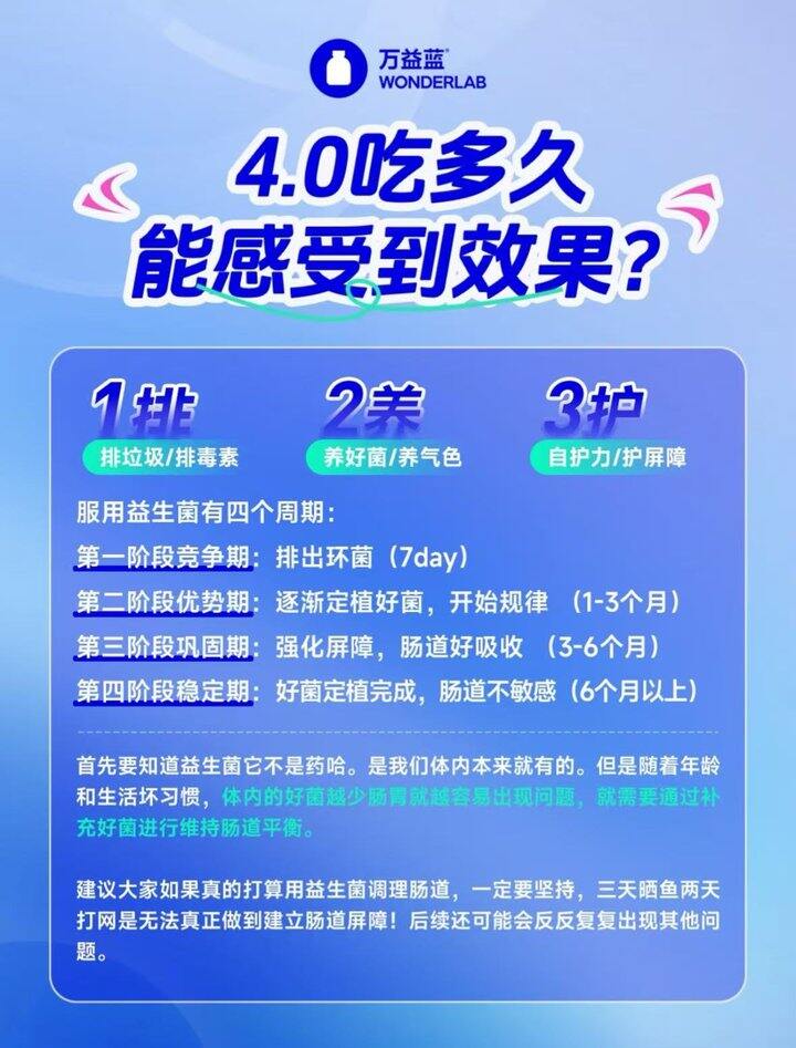 万益蓝益生菌