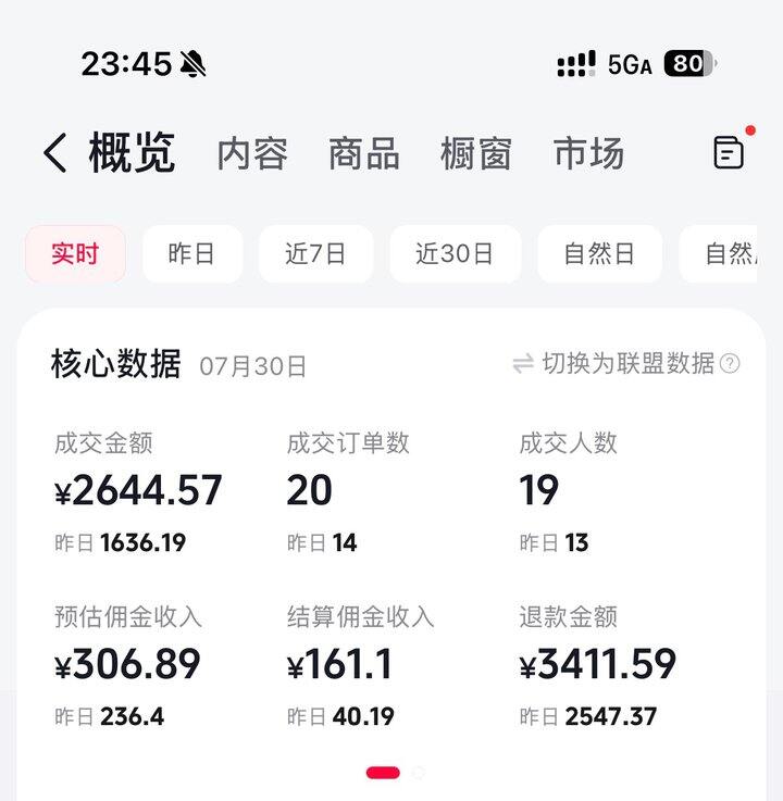 卖的还没退的多
