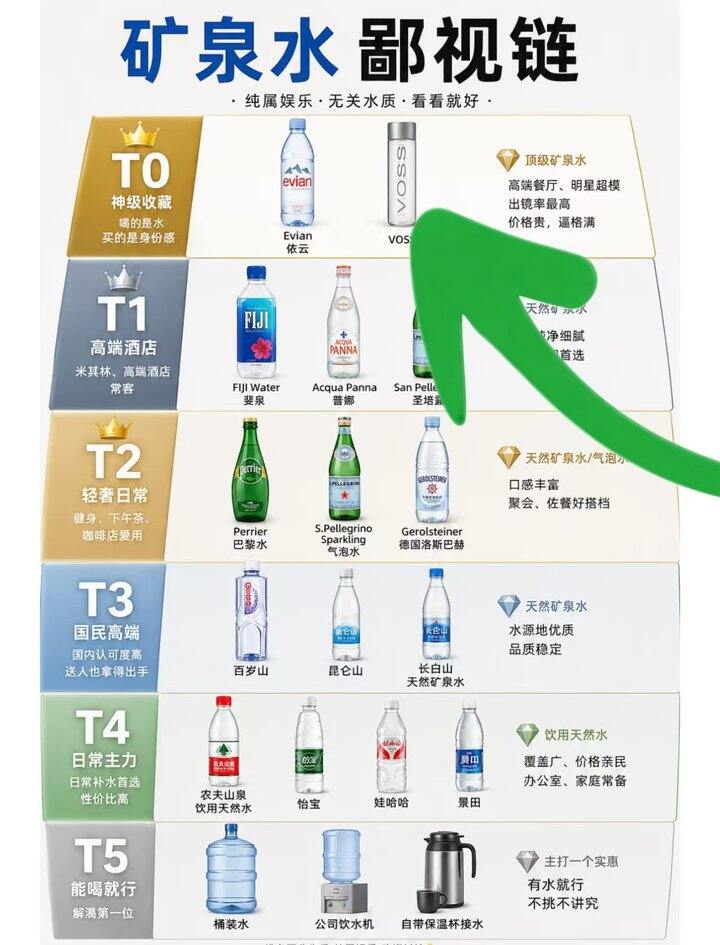 芙丝矿泉水