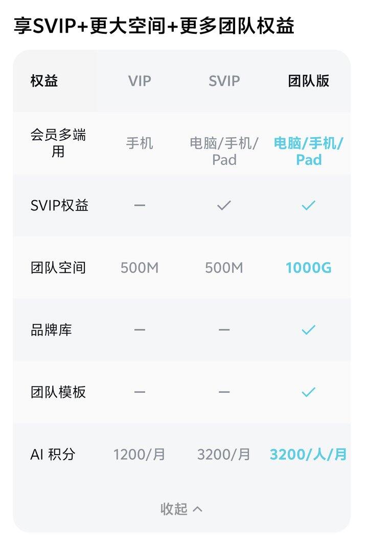(已出完)拼车剪映svip，优先平板/电脑端来