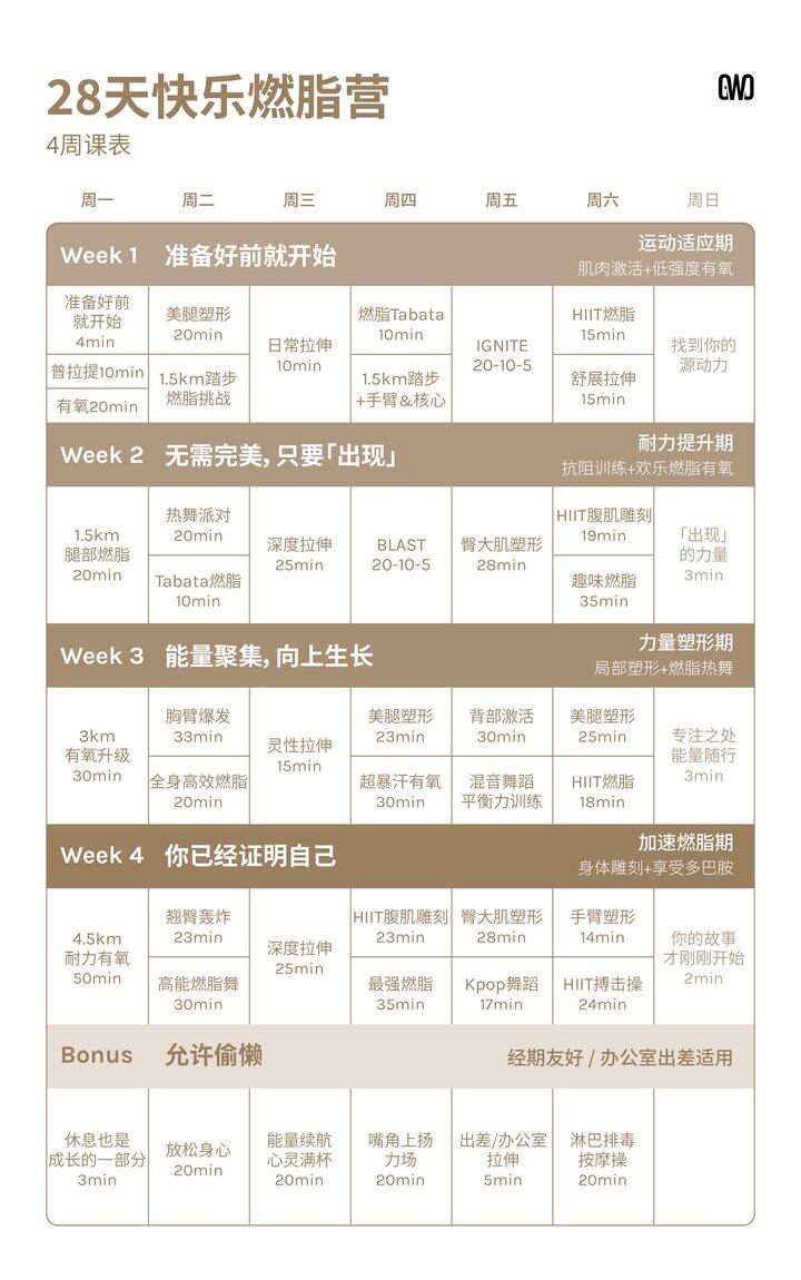 2026年8月运动打卡——Jo姐28天快乐燃脂训练营打卡