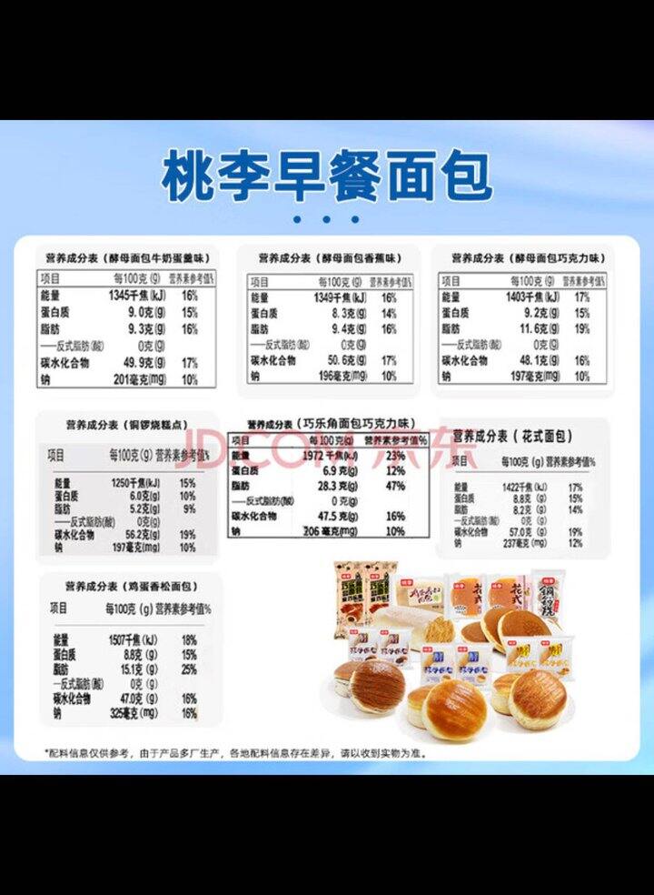 好价，𝟏.𝟕/袋起‼️桃李面包🍞补贴，买早餐 下午茶
