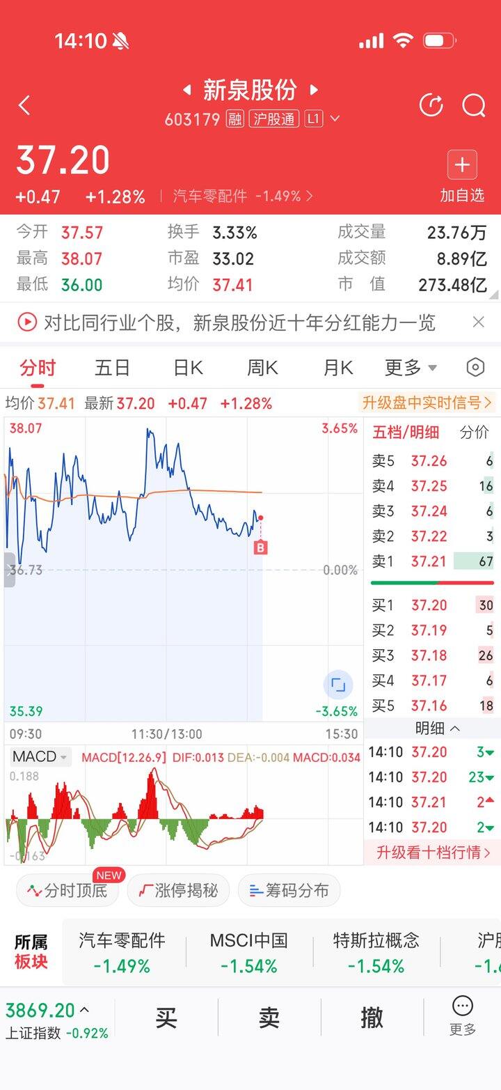 A股日记