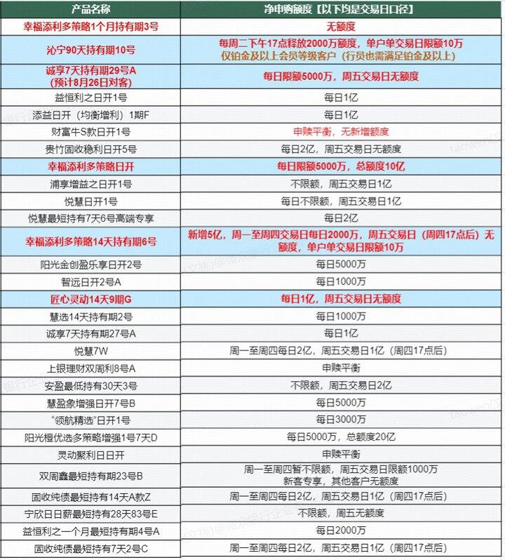 买微众理财的姐妹可以参考