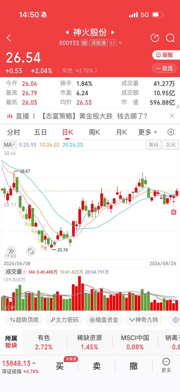 8.26A股购物