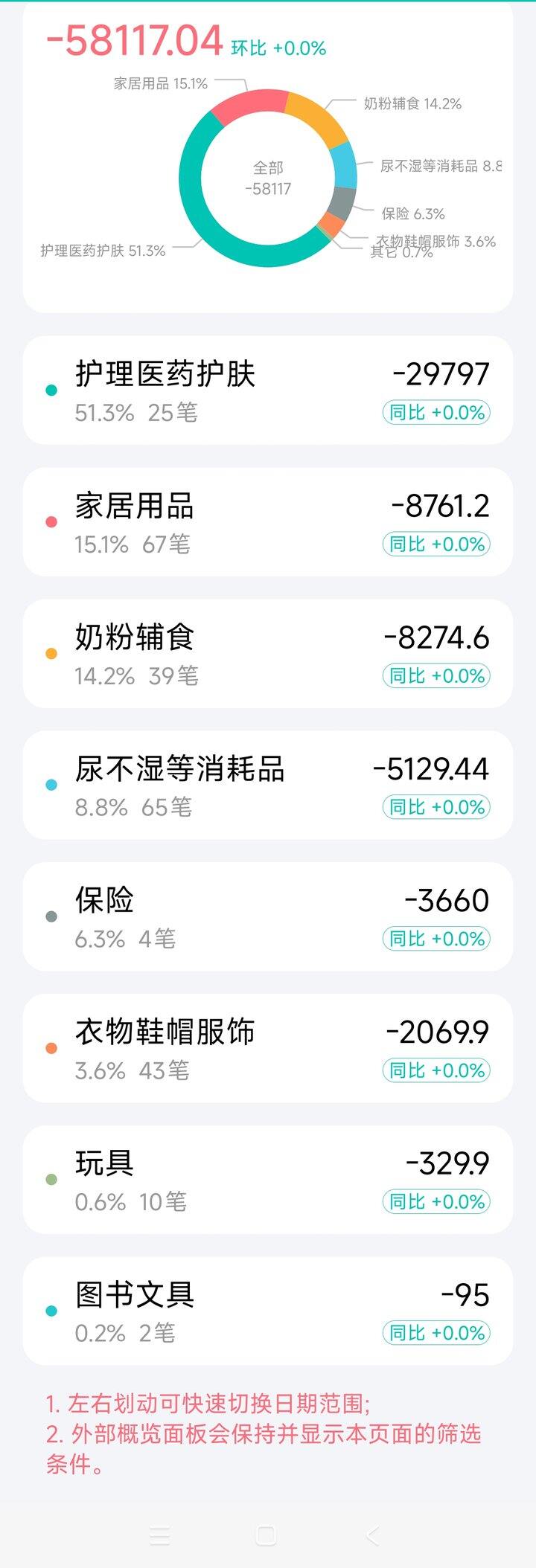 0-1岁育儿支出