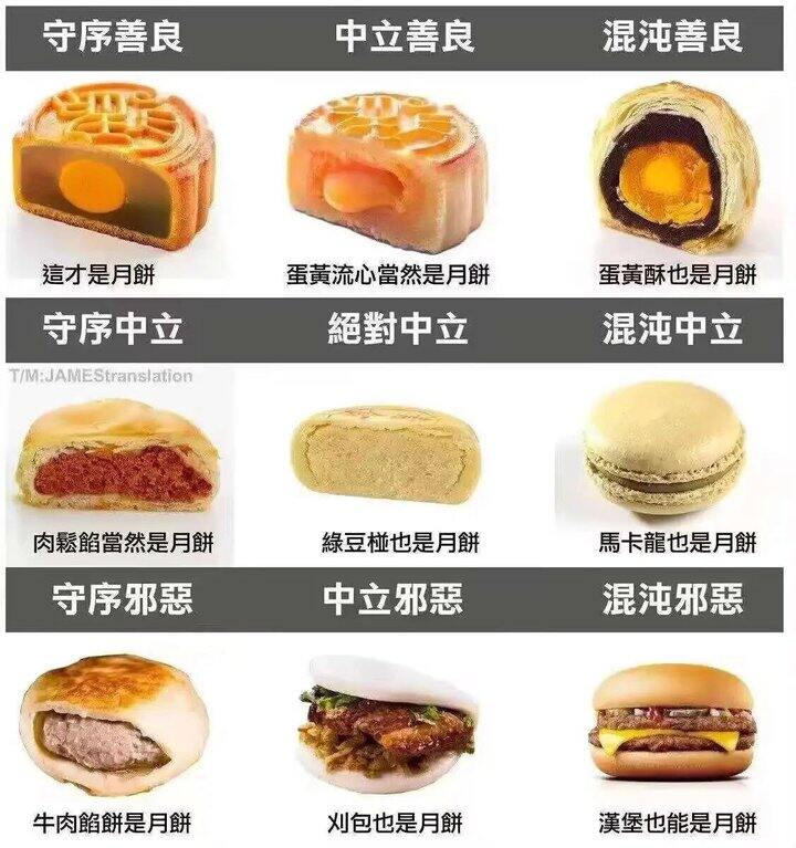 又到了一年一度的假装月饼大赛