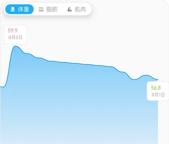 八月小结