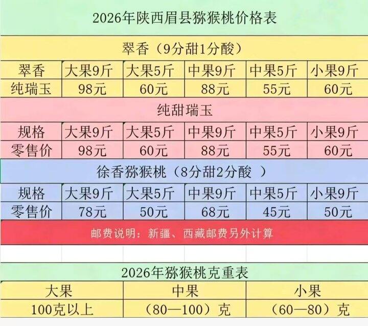 纯甜的瑞玉猕猴桃团购