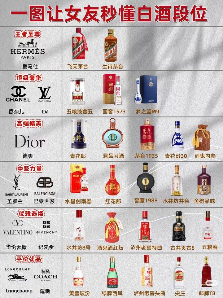 白酒