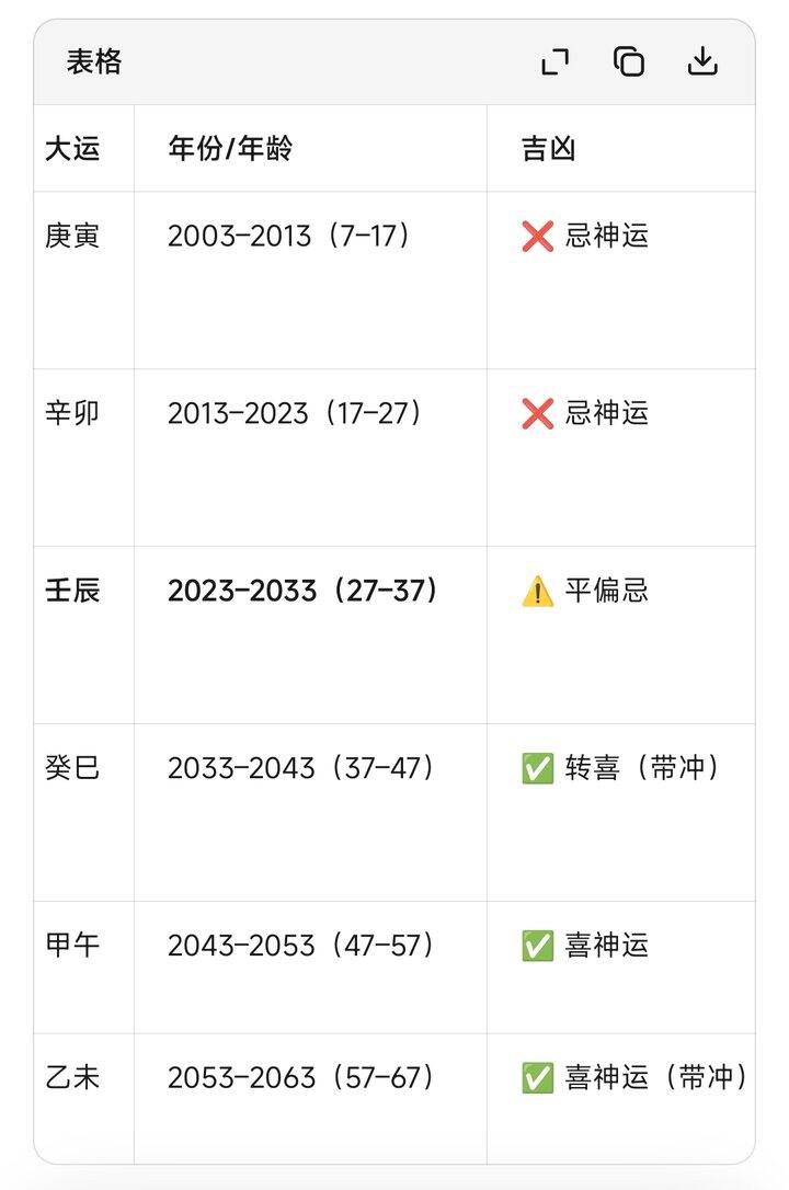 专打逆风局