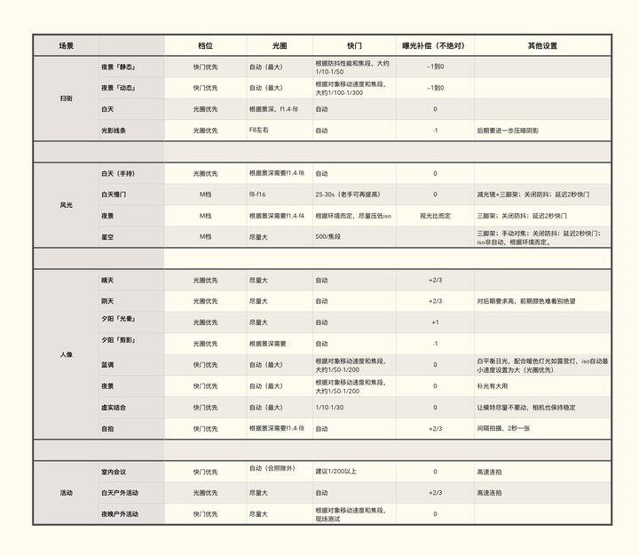 相机参数设置-出自摄影师泰罗  老师