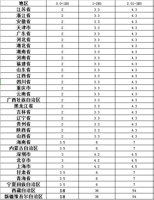 中药材那点事