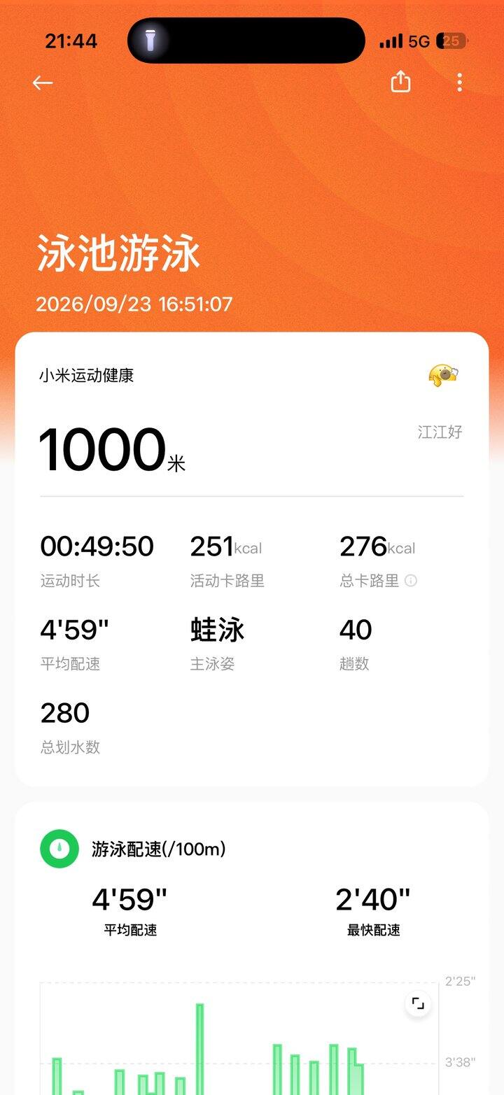 开心游泳日，第10次下水游进50分钟了