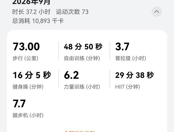 每天上班累的半死我还在坚持锻炼的