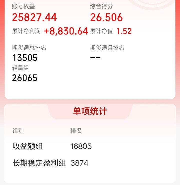 混子混了一个优胜奖