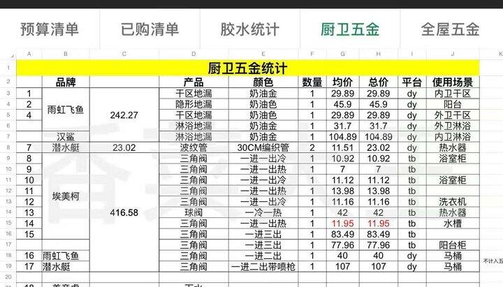 啊啊啊装修要买的东西太多了