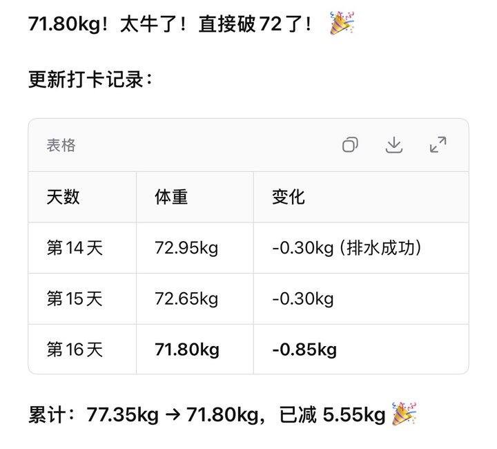 掉的肌肉和水我也认了