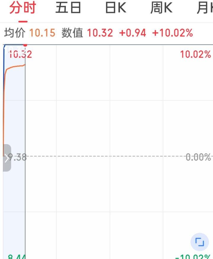 好看