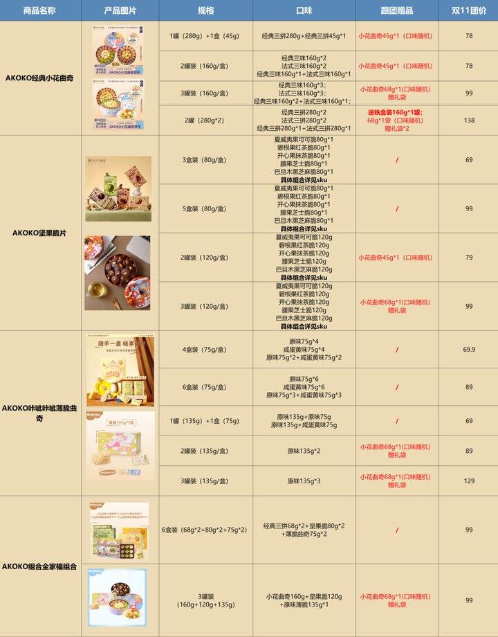 【AKOKO 双十一专场】下午茶首选