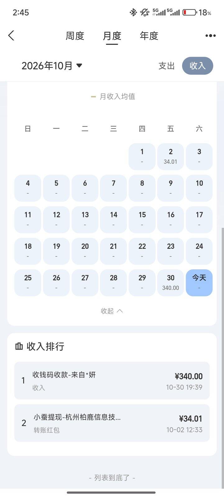 10月副业赚了3600元