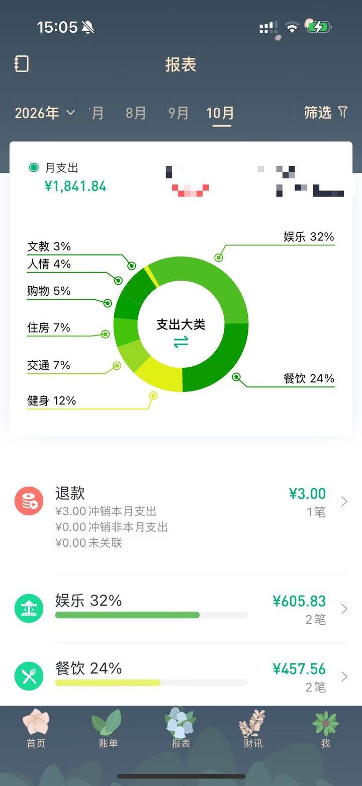 月花销2千