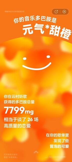 2023年度购物分享